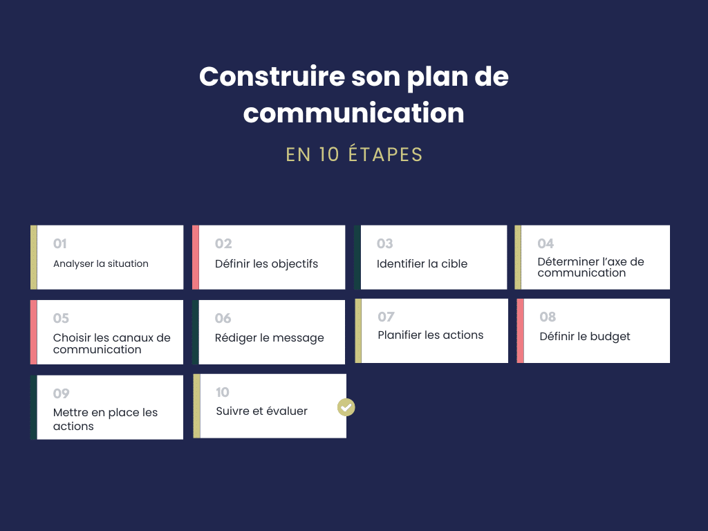 Image-construire-un-plan-de-communication-1